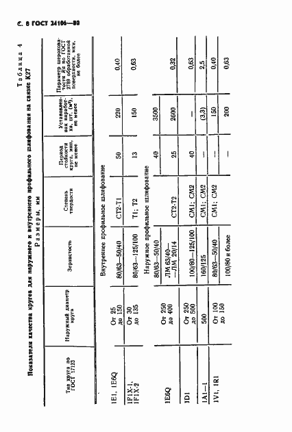 Страница 9 ГОСТ 24106-80