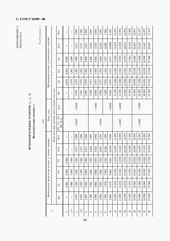 Страница 6 ГОСТ 24109-80