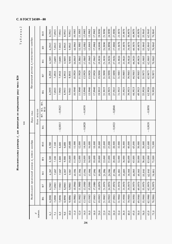 Страница 8 ГОСТ 24109-80