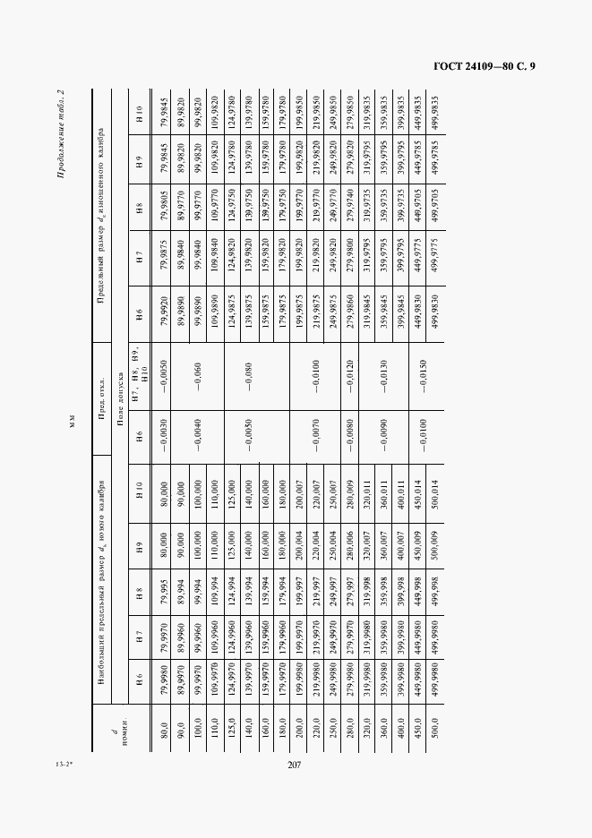 Страница 9 ГОСТ 24109-80