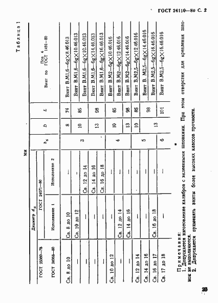 Страница 2 ГОСТ 24110-80