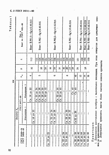 Страница 2 ГОСТ 24111-80