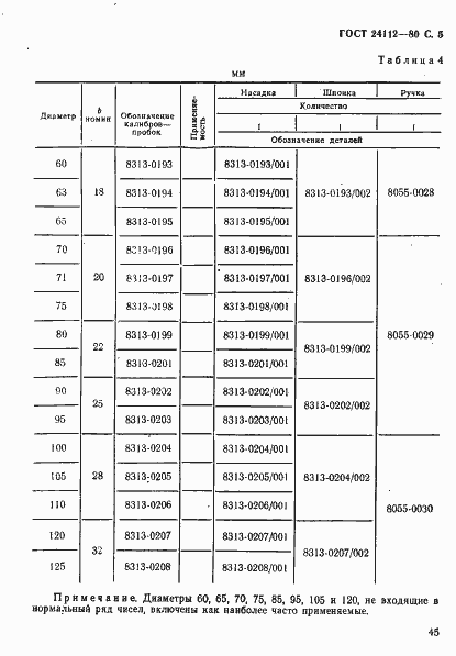Страница 5 ГОСТ 24112-80