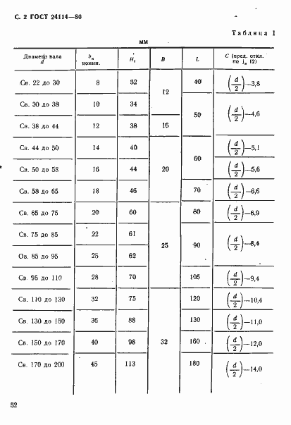 Страница 2 ГОСТ 24114-80