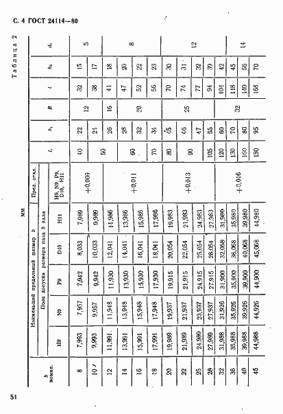 Страница 4 ГОСТ 24114-80