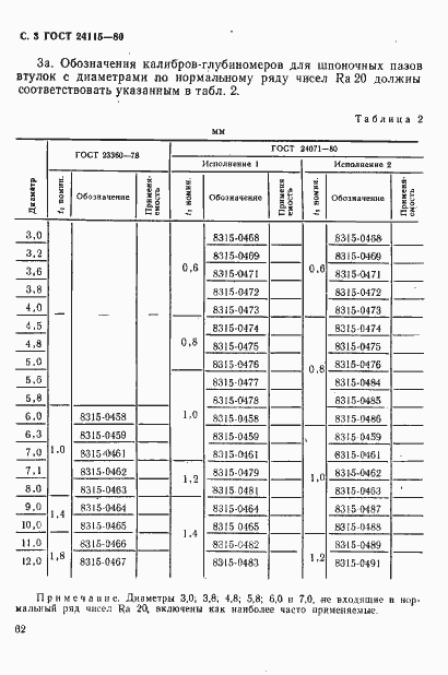 Страница 3 ГОСТ 24115-80