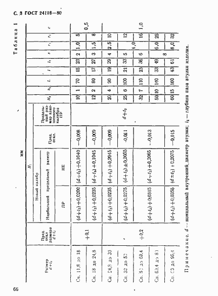 Страница 3 ГОСТ 24116-80