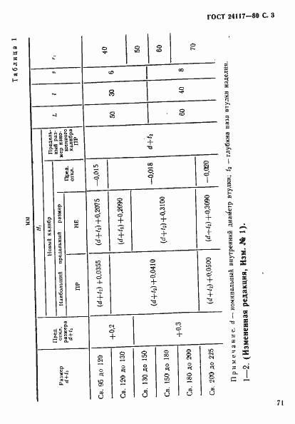 Страница 3 ГОСТ 24117-80