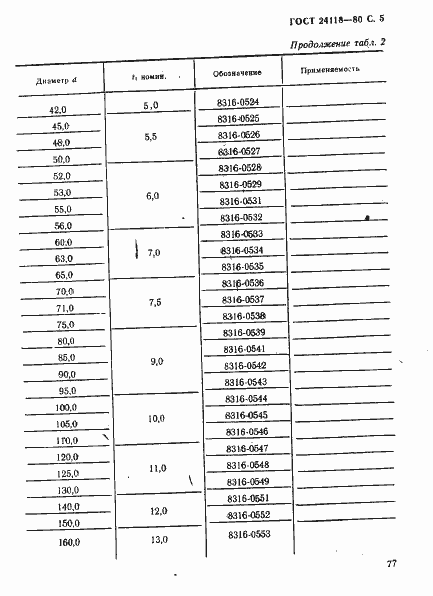 Страница 5 ГОСТ 24118-80