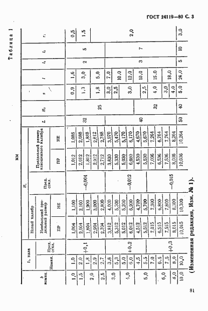 Страница 3 ГОСТ 24119-80