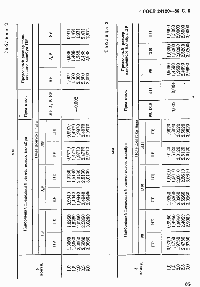 Страница 3 ГОСТ 24120-80