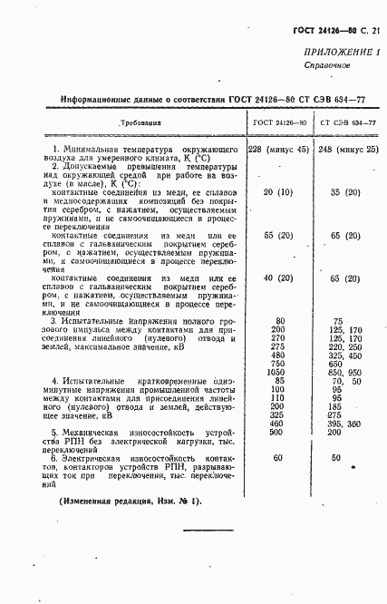 Страница 22 ГОСТ 24126-80