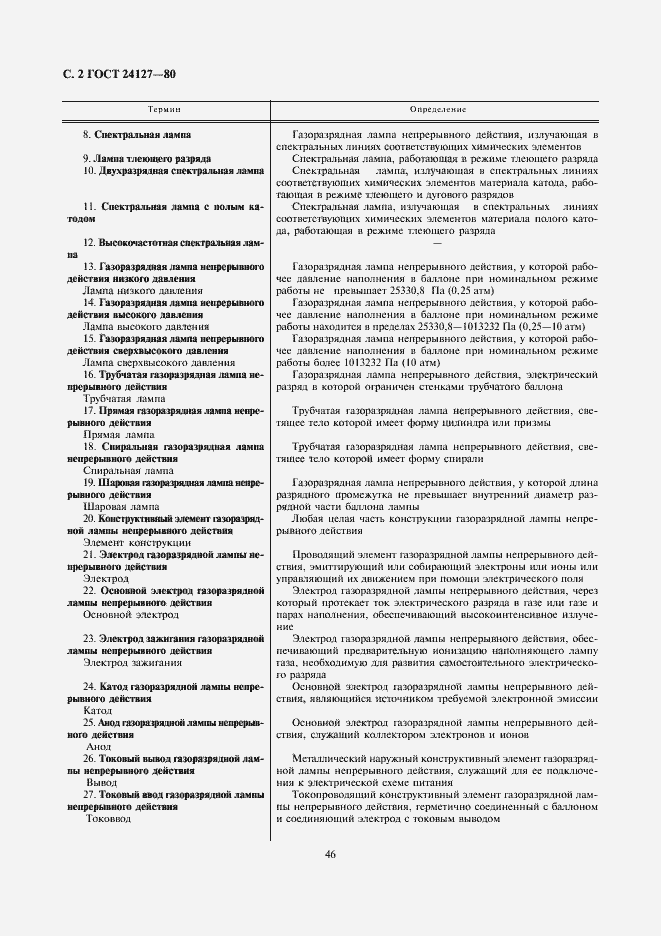 Страница 2 ГОСТ 24127-80