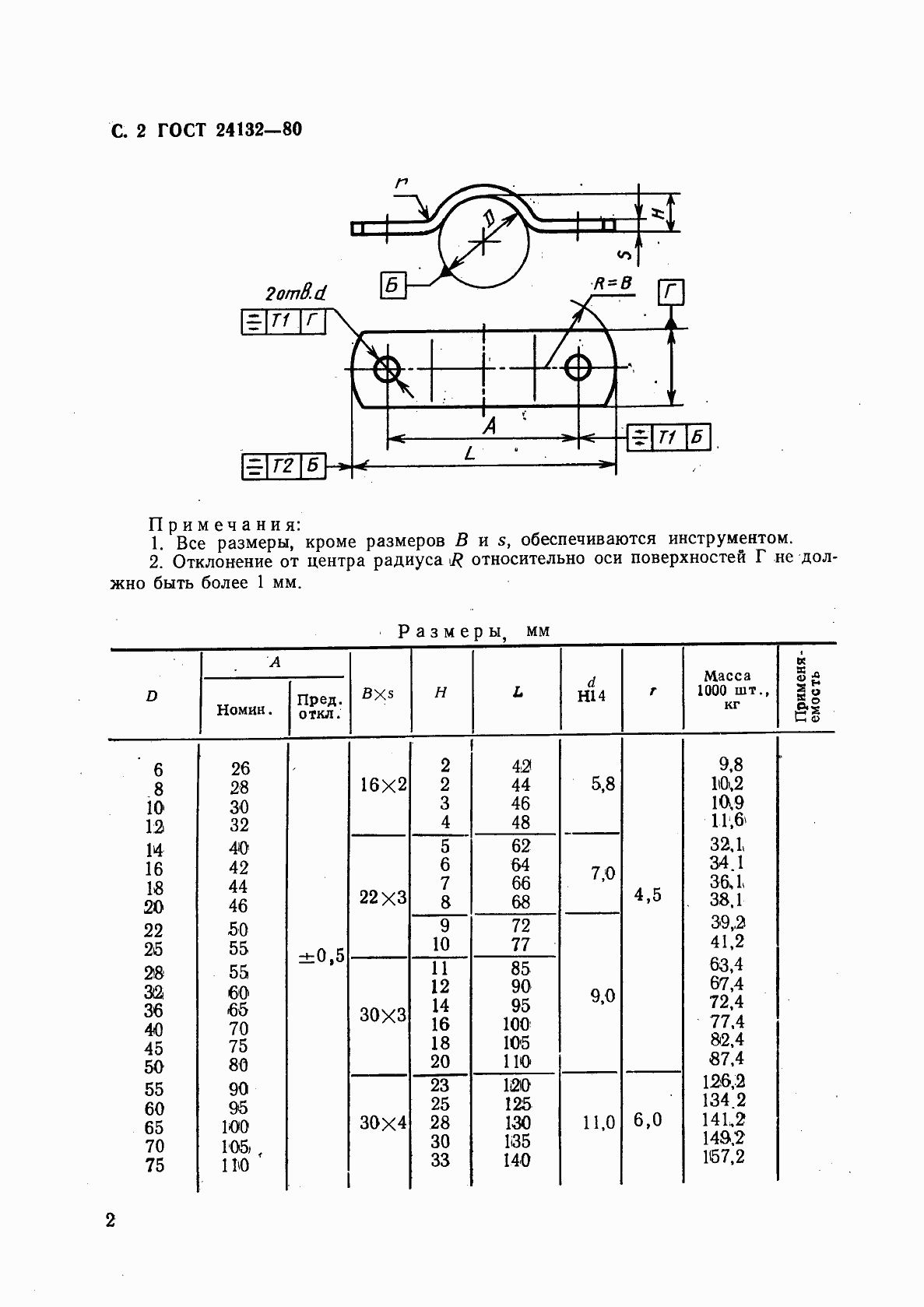 Страница 4 ГОСТ 24132-80