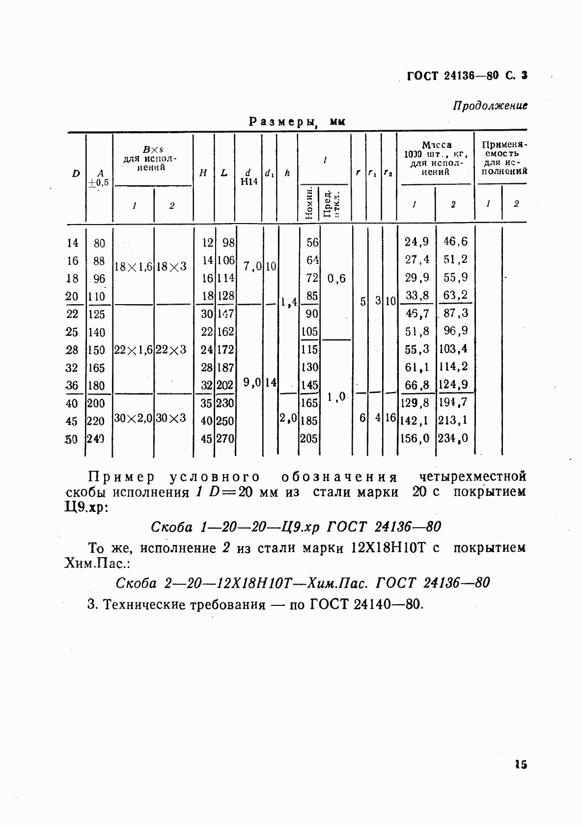 Страница 3 ГОСТ 24136-80