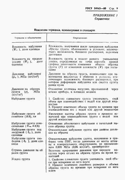 Страница 11 ГОСТ 24143-80
