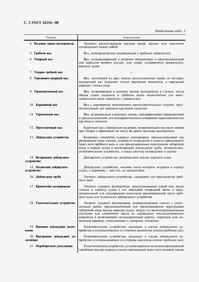 Страница 3 ГОСТ 24154-80