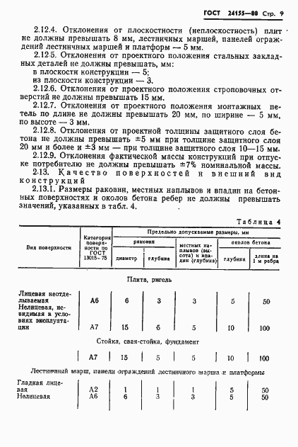 Страница 11 ГОСТ 24155-80