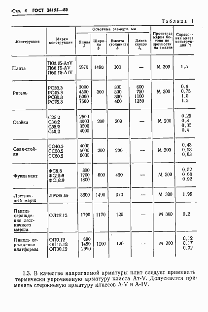 Страница 6 ГОСТ 24155-80