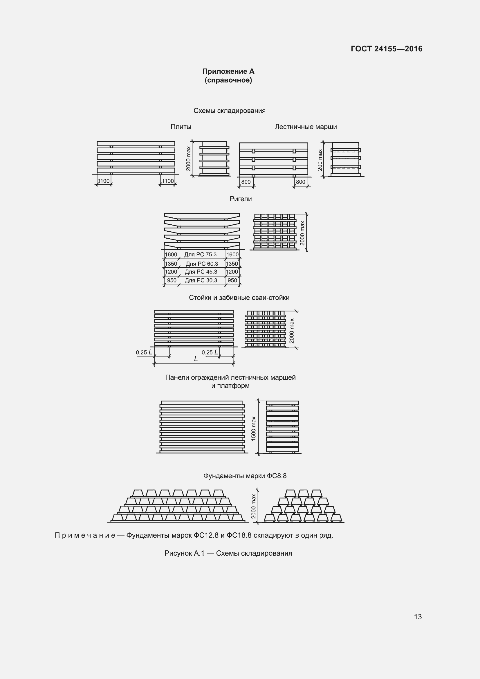 Страница 18 ГОСТ 24155-2016