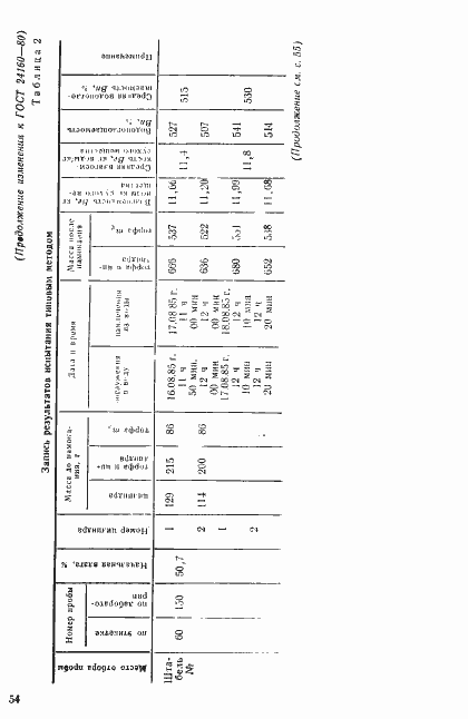 Страница 13 ГОСТ 24160-80