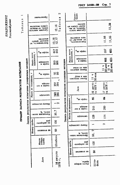 Страница 9 ГОСТ 24160-80