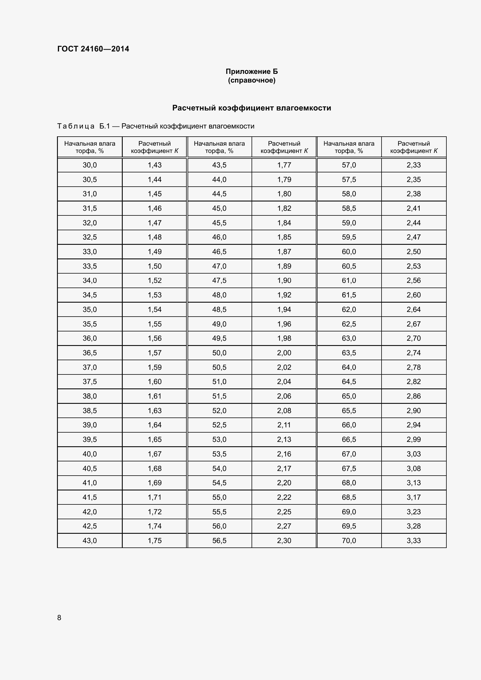 Страница 13 ГОСТ 24160-2014
