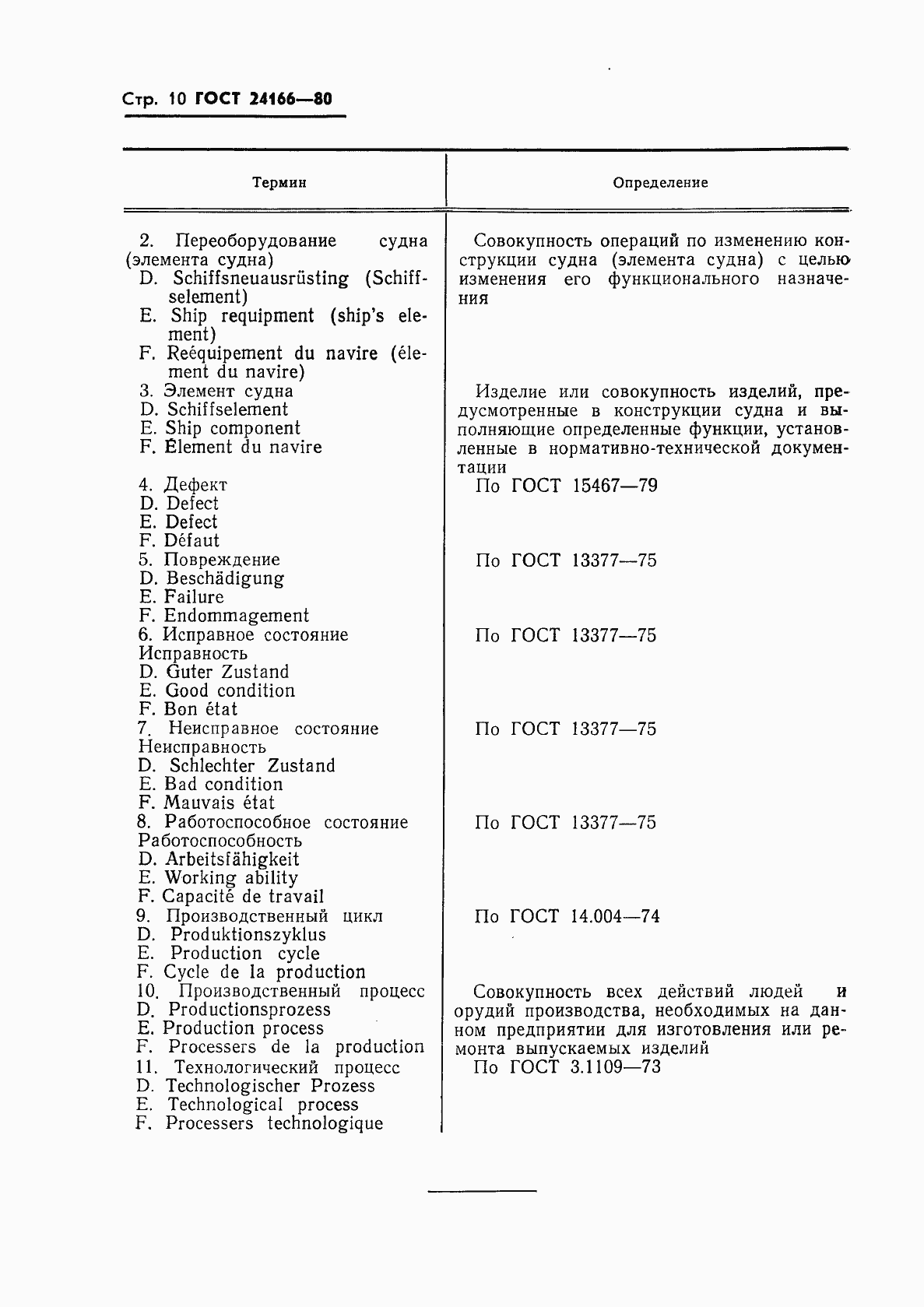 Страница 12 ГОСТ 24166-80