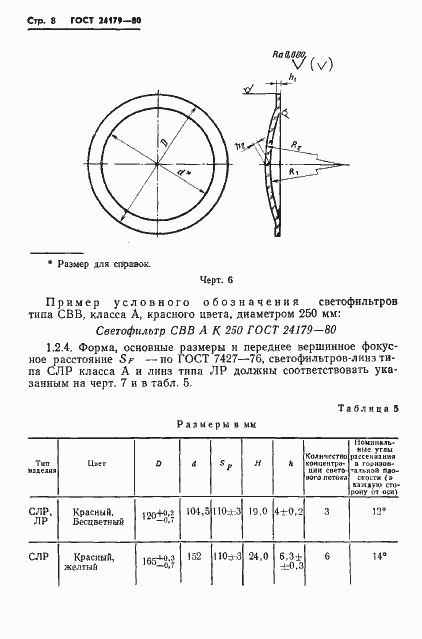 Страница 11 ГОСТ 24179-80