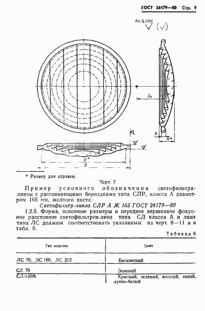 Страница 12 ГОСТ 24179-80