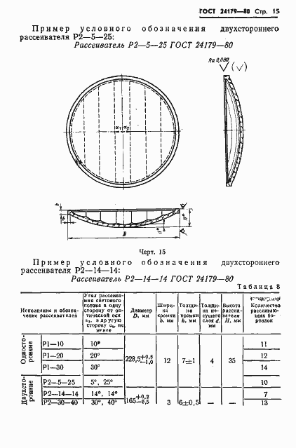 Страница 18 ГОСТ 24179-80