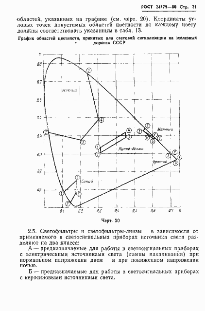 Страница 24 ГОСТ 24179-80