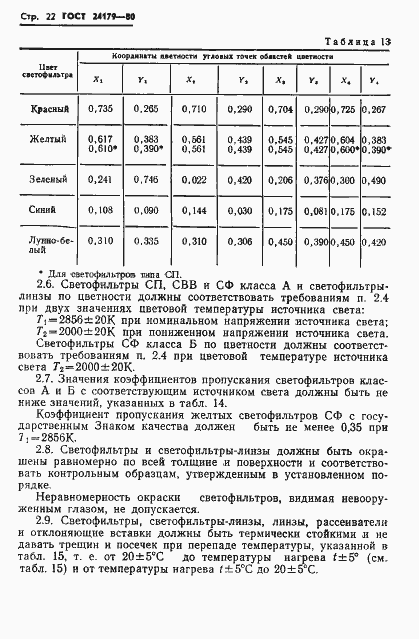 Страница 25 ГОСТ 24179-80
