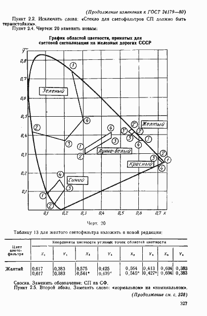 Страница 44 ГОСТ 24179-80