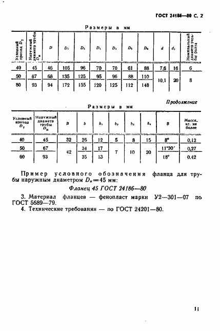 Страница 2 ГОСТ 24186-80
