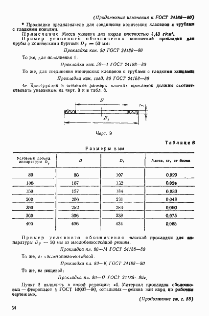 Страница 16 ГОСТ 24188-80