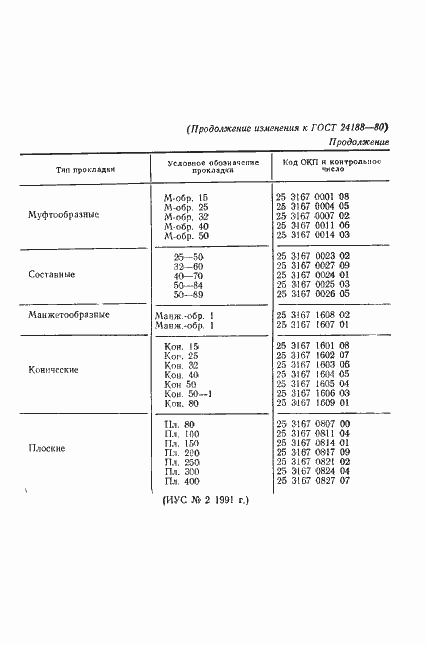 Страница 18 ГОСТ 24188-80