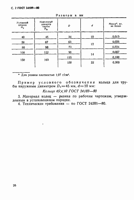Страница 2 ГОСТ 24189-80