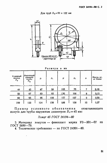 Страница 2 ГОСТ 24194-80