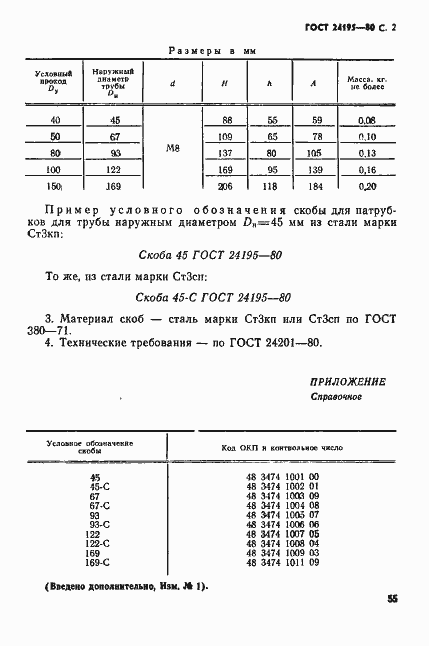 Страница 2 ГОСТ 24195-80