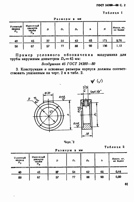 Страница 2 ГОСТ 24200-80