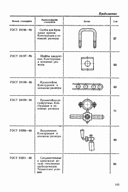 Страница 24 ГОСТ 24201-80