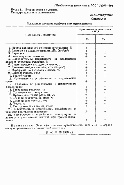 Страница 14 ГОСТ 24206-80
