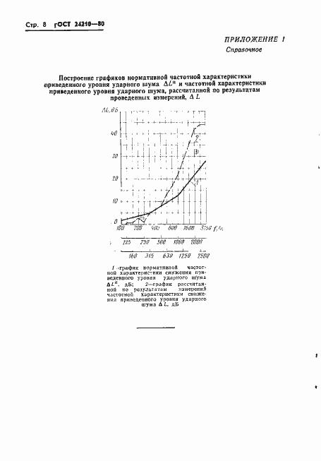 Страница 10 ГОСТ 24210-80