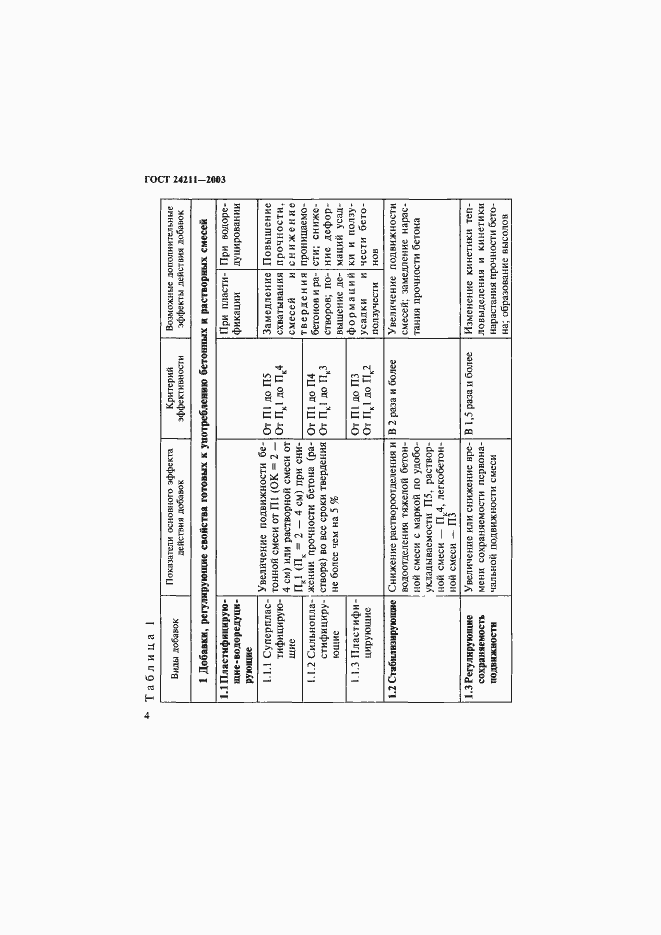 Страница 7 ГОСТ 24211-2003