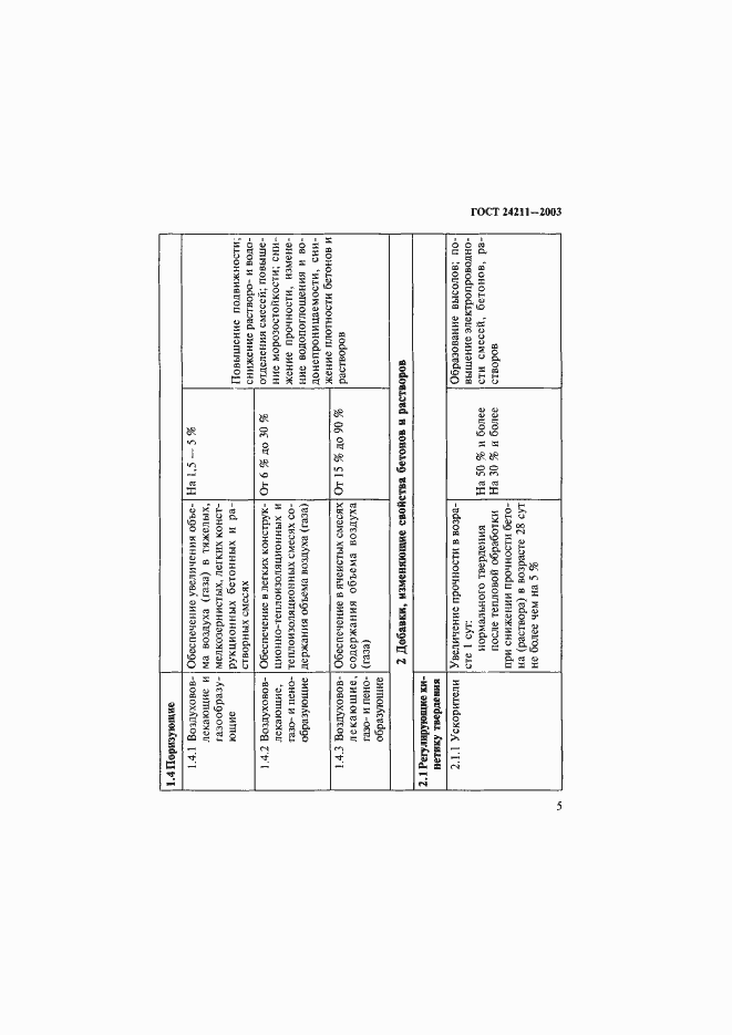 Страница 8 ГОСТ 24211-2003