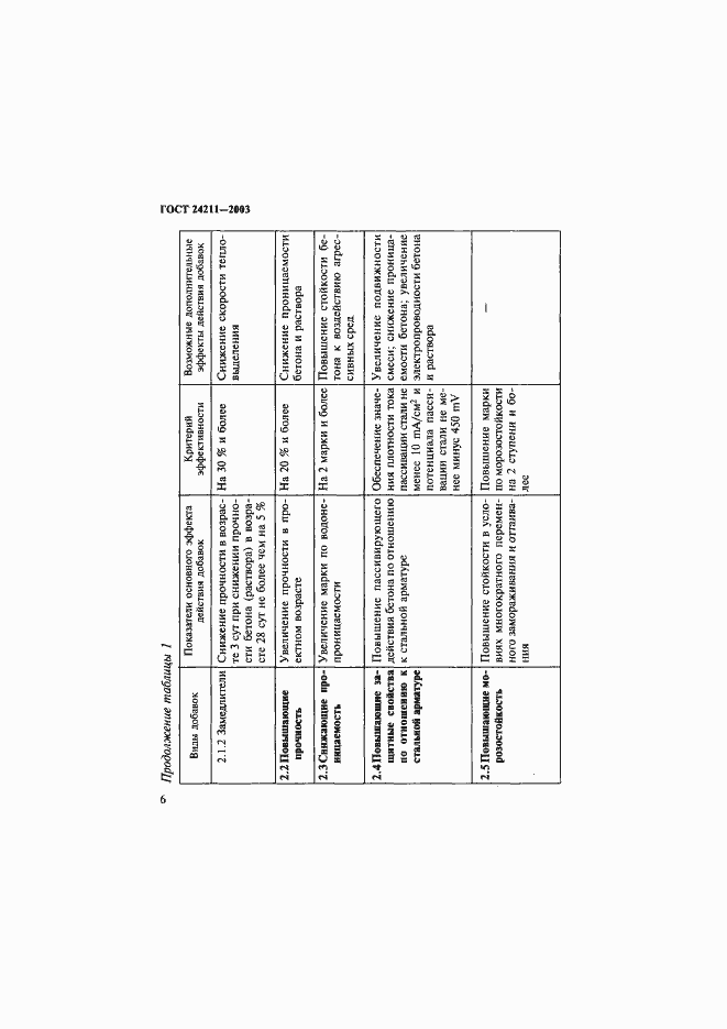 Страница 9 ГОСТ 24211-2003