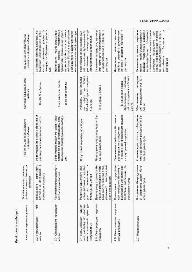 Страница 10 ГОСТ 24211-2008