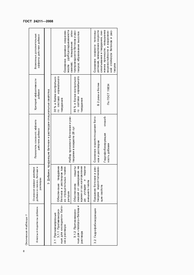 Страница 11 ГОСТ 24211-2008