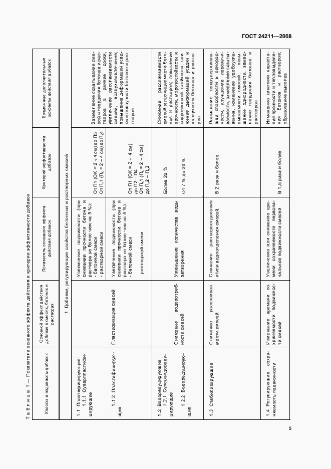 Страница 8 ГОСТ 24211-2008